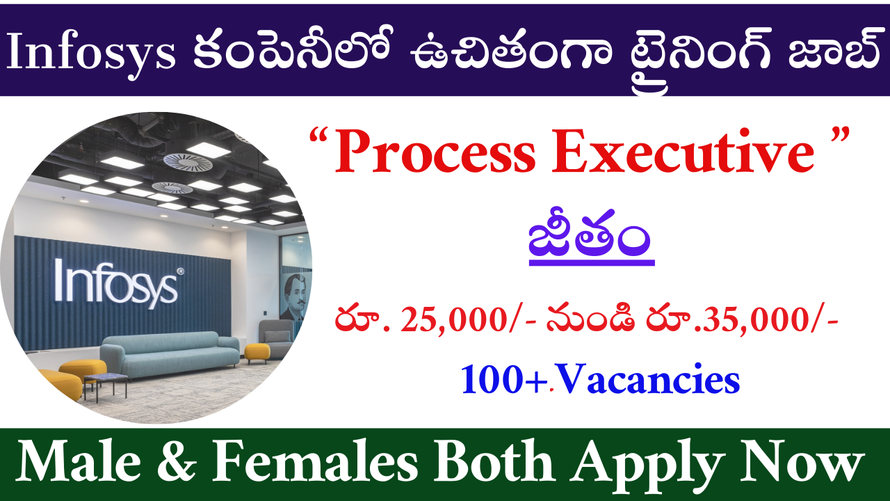 Infosys Hiring for Freshers 2025